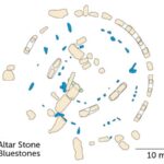 Stonehenges mysterious Altar Stone had roots in Scotland